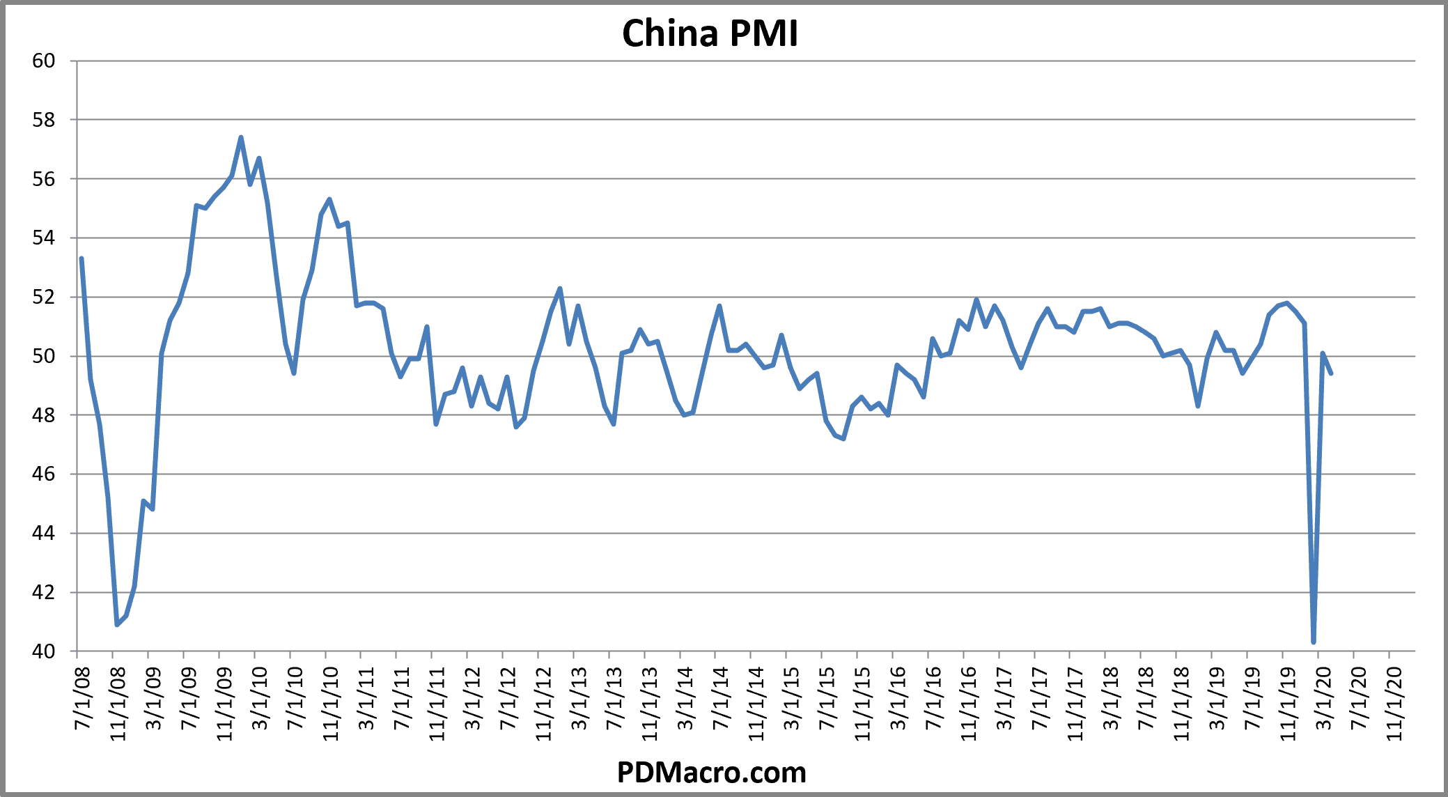 China PMI Markit