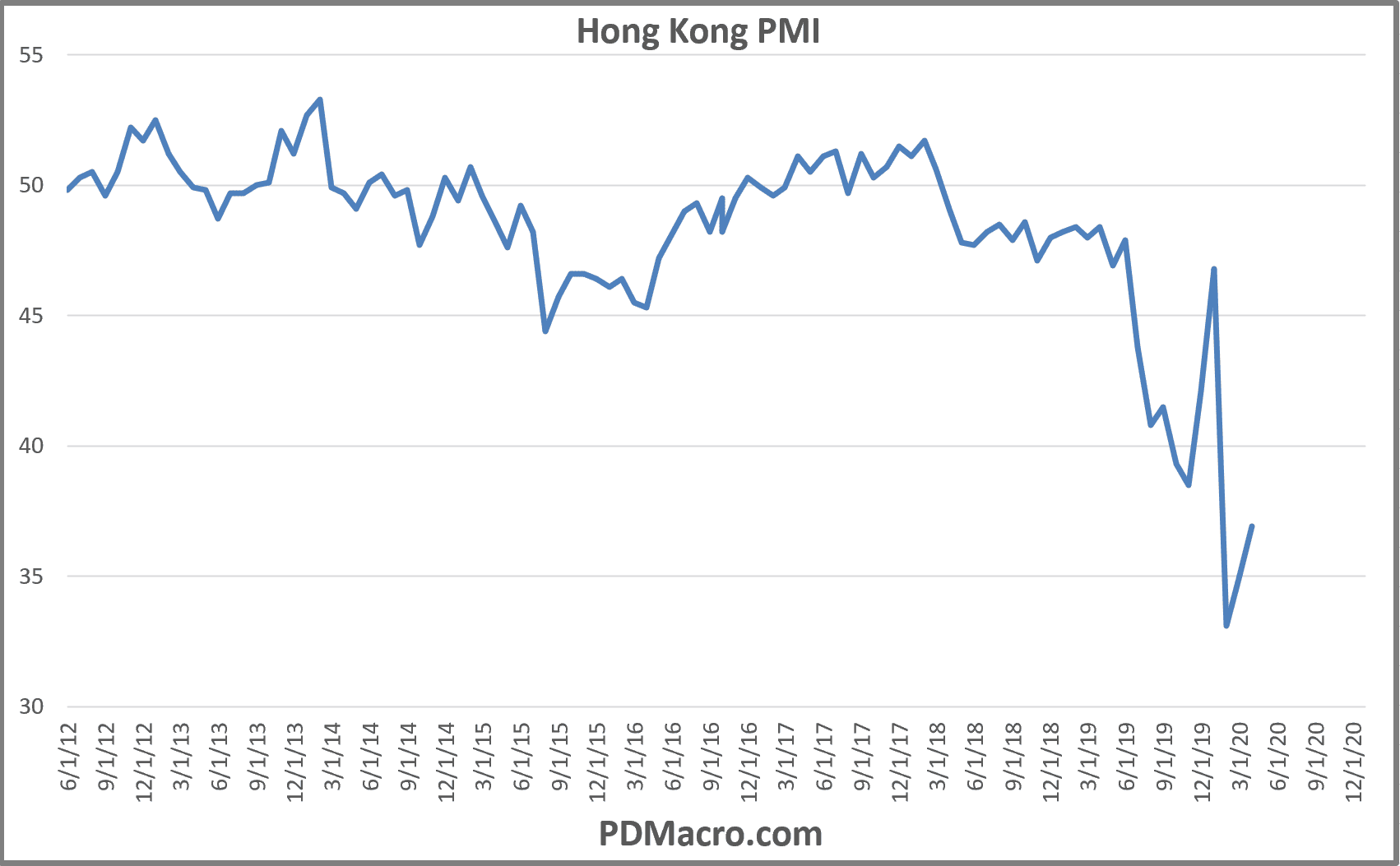 Hong Kong PMI Markit