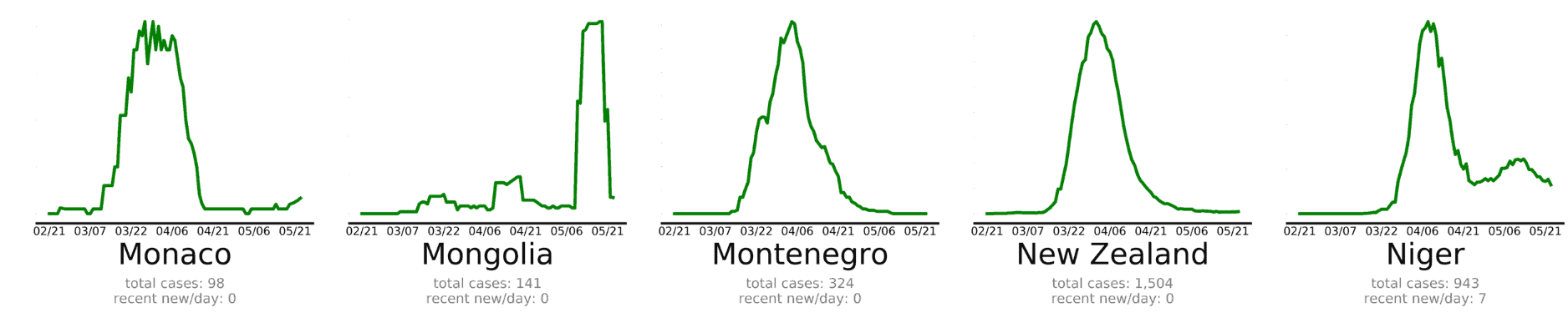 New Zealand Mongolia COVID