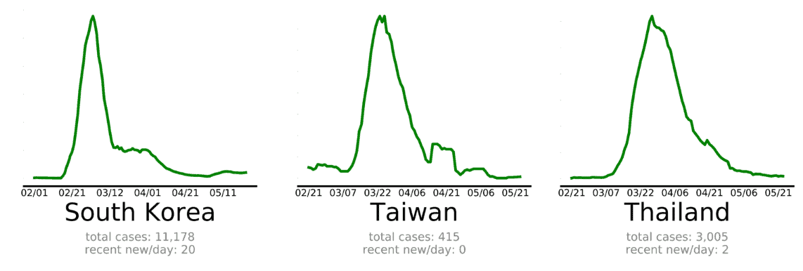 South Korea Taiwan Thailand Covid