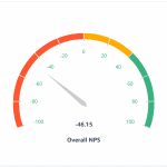 Federal Reserve NPS Score