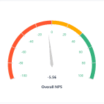 Federal Reserve NPS Score