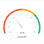 Federal Reserve NPS Score