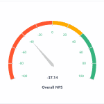 Federal Reserve NPS Score