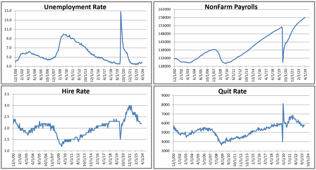 Employment Situation Dashboard